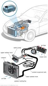 See U3548 repair manual